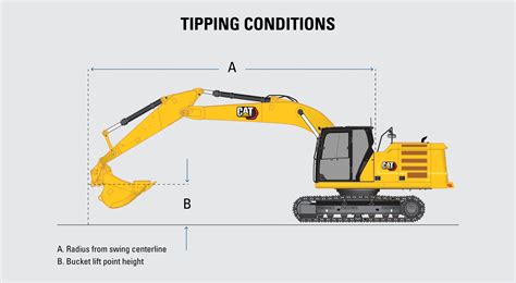 cat excavator lifting capacity